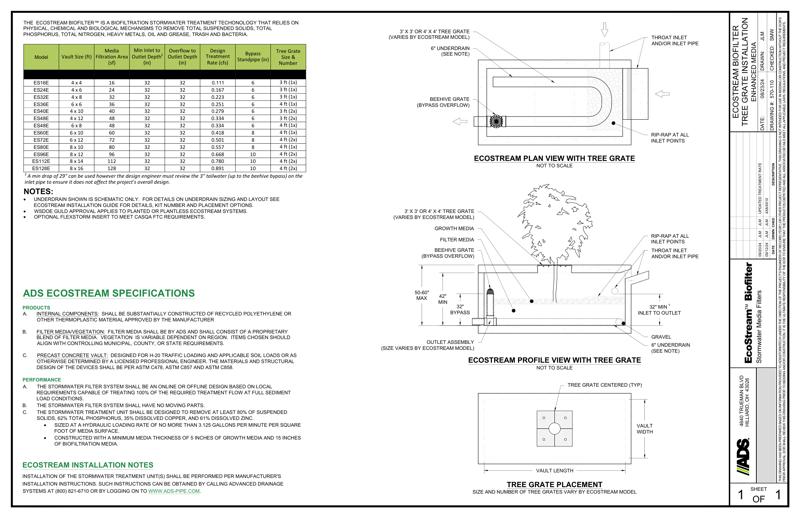 EcoStream Tree Grate WA DOE Standard Detail