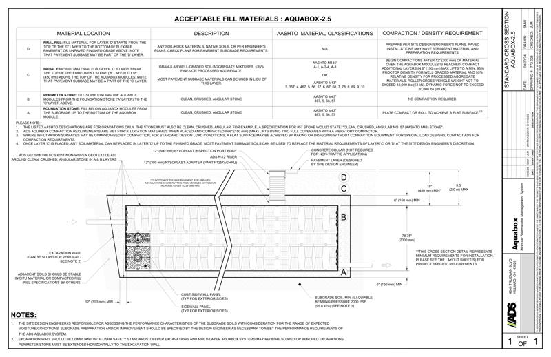 Standard Cross Section Aquabox-2.5