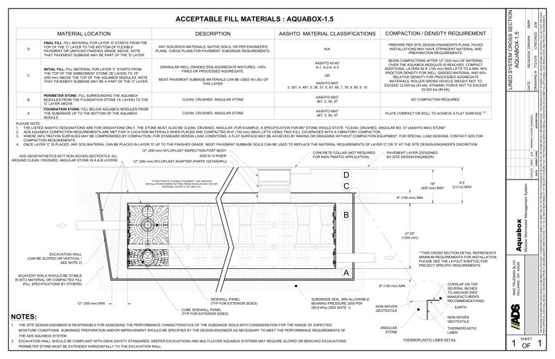 Lined System Cross Section Aquabox-1.5