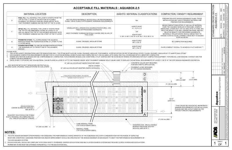 Standard Cross Section Aquabox-2.5