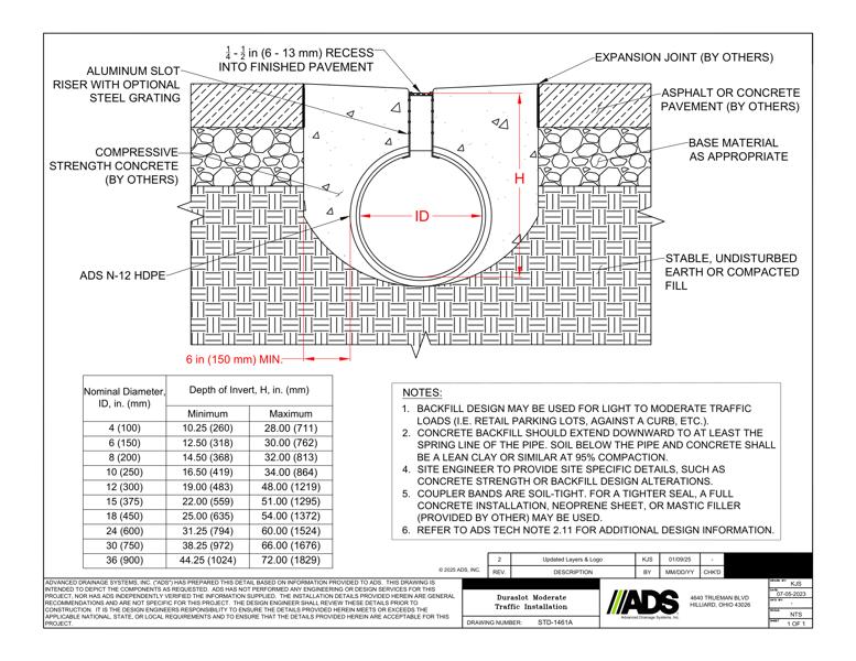 1461A Moderate Traffic Duraslot Installation