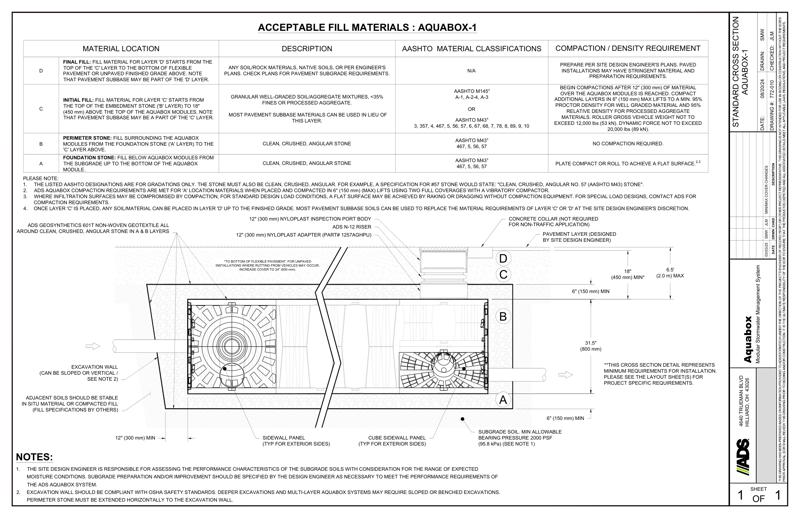 Standard Cross Section Aquabox-1