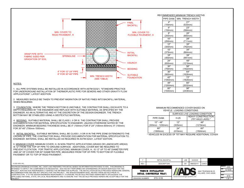 101B Trench Installation (Geotextile Wrap) Detail