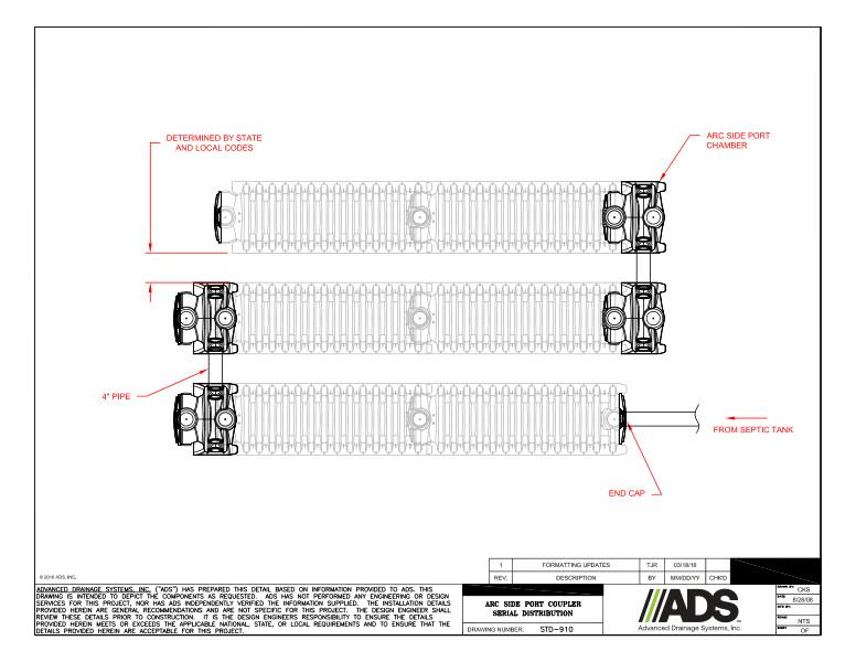 910 Arc Side Port Coupler Serial Distribution Detail