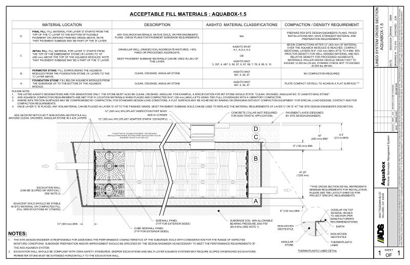 Lined System Cross Section Aquabox-1.5
