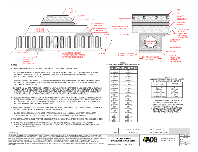 107A Railway Trench Installation Detail (HDPE)