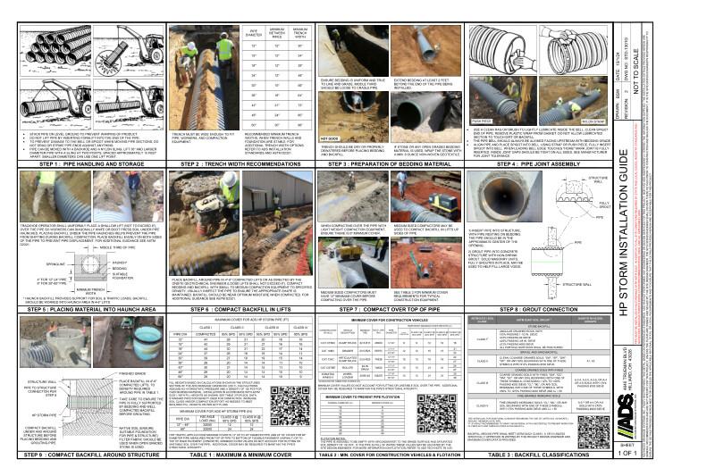 HP Storm Installation Guide with Grouted MH Connection