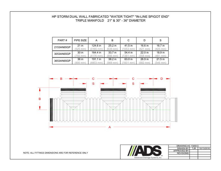 21" & 30"-36" WT In-Line Spigot End Triple Manifold (HP Storm Manifolds Fittings Manual)