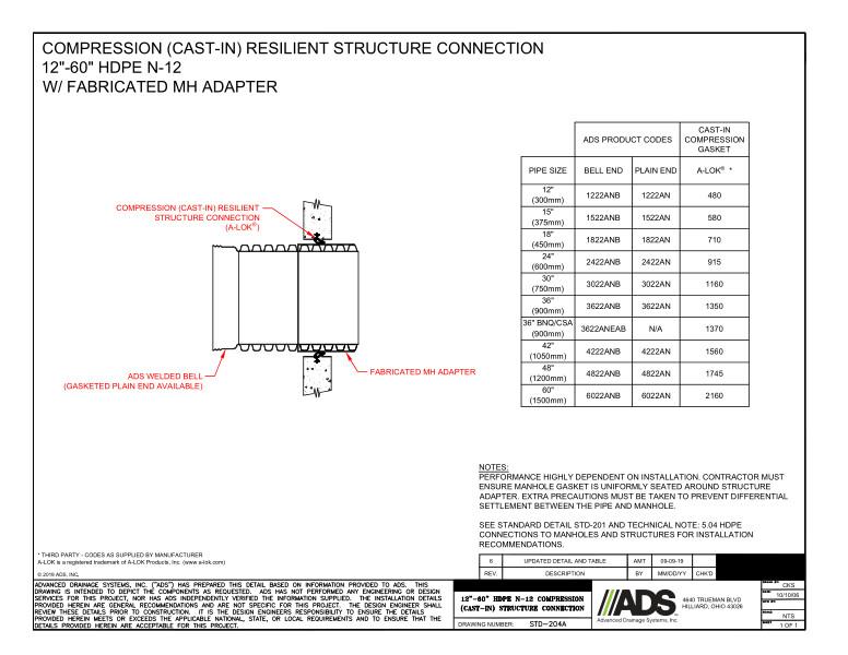 204A 12-60 HDPE N-12 Compression (Cast-in) Structure Connection Detail