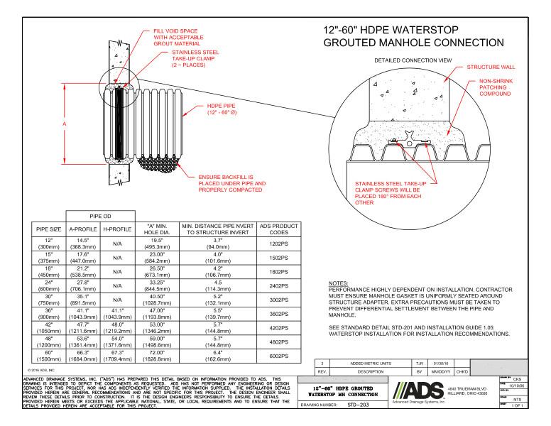 203 Connection MH Grouted Waterstop 12-60in HDPE Detail