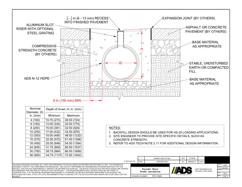 1462A Heavy Traffic Installation Duraslot Detail