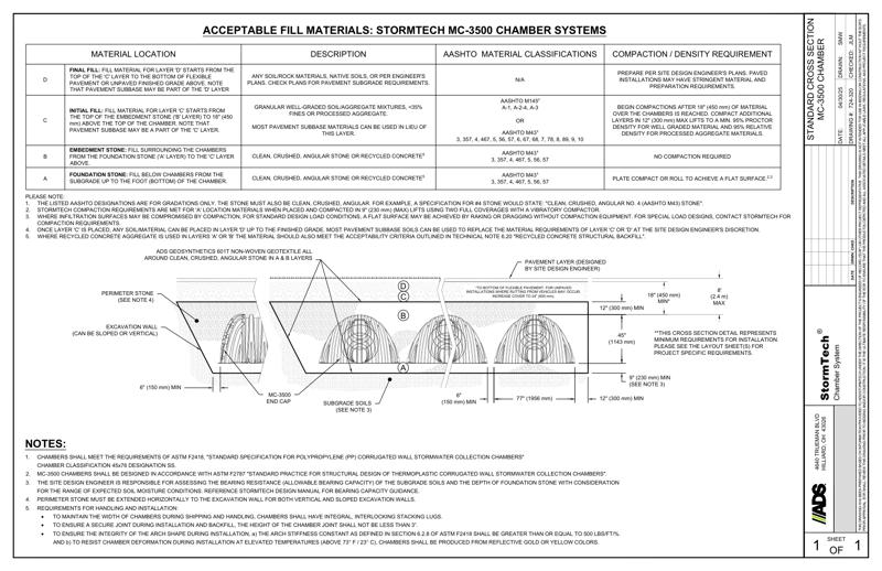 MC-3500 StormTech Cross Section