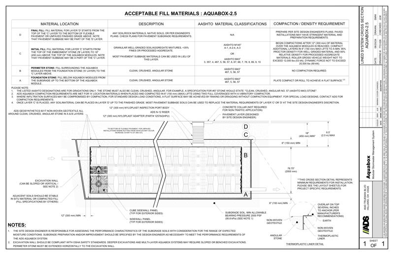 Lined System Cross Section Aquabox-2.5