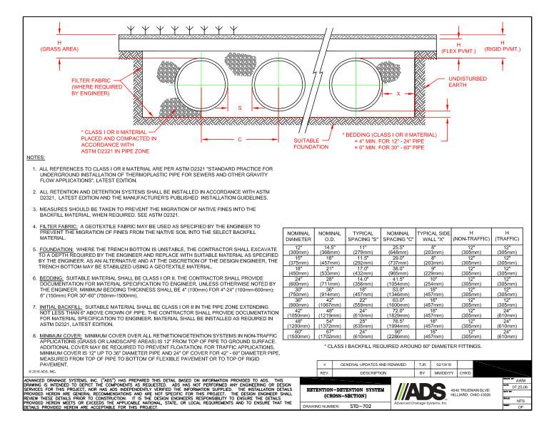 702 Retention-Detention System (Cross-Section) Detail