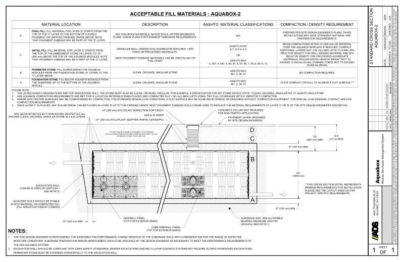 Standard Cross Section Aquabox-2