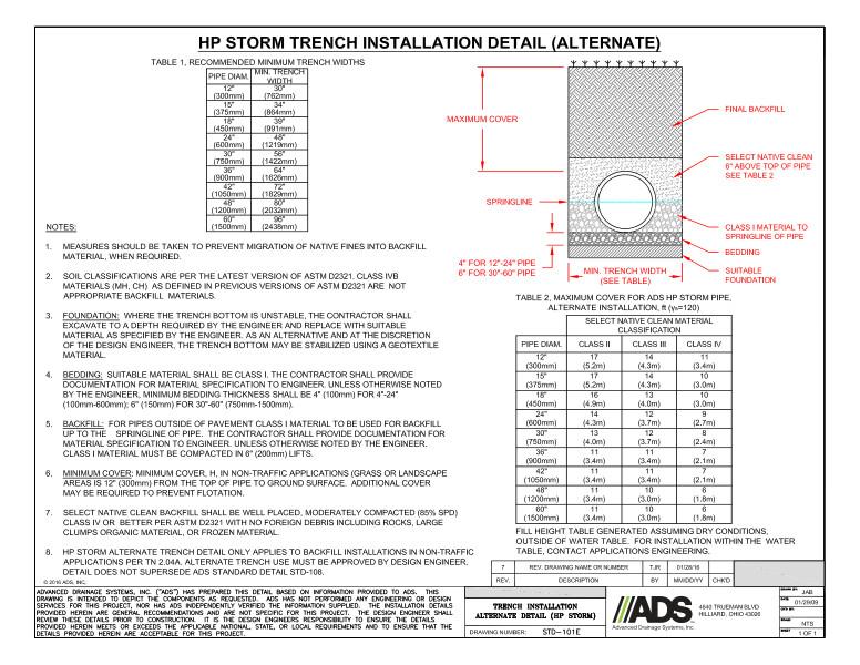 101E Trench Installation Alternate (HP Storm) Detail